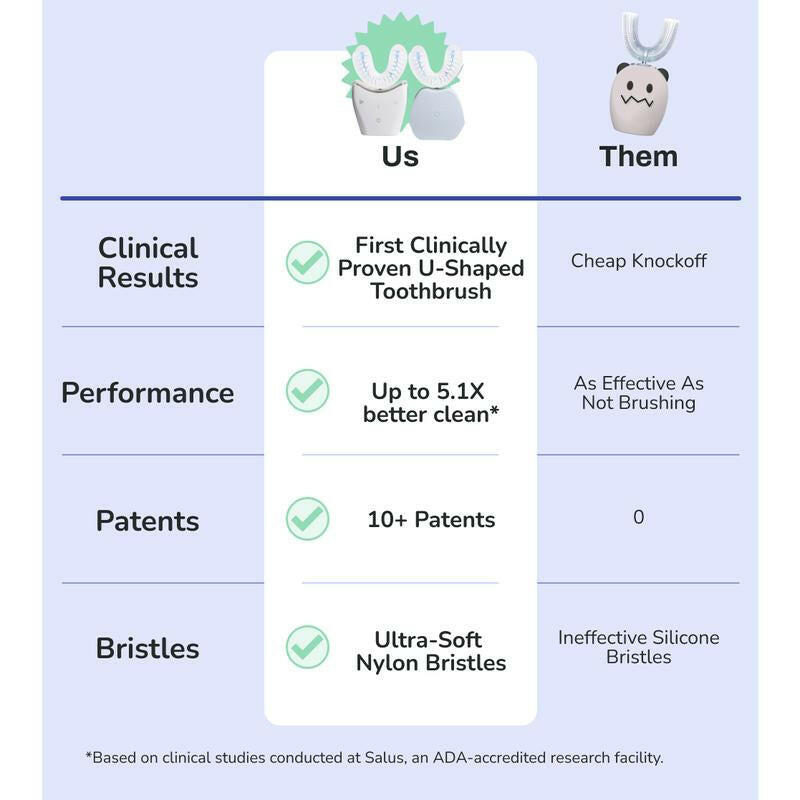 Autobrush Sonic Pro Toothbrush